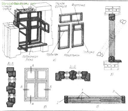 Раздельный оконный переплет фото
