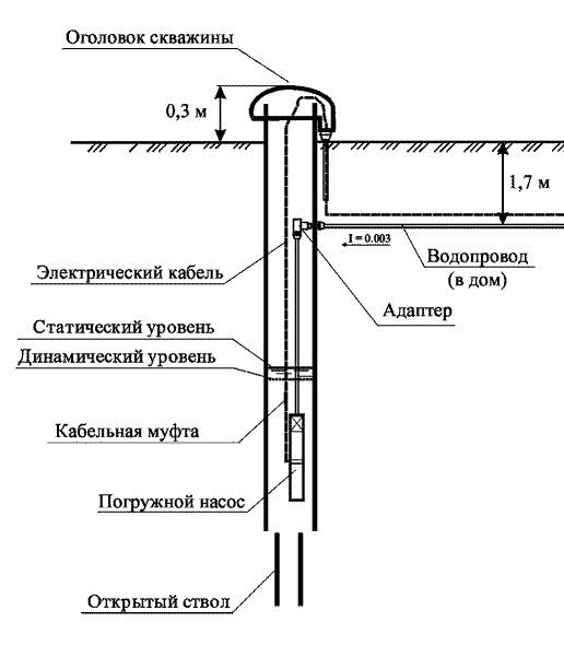 Схема подключения скважинного адаптера