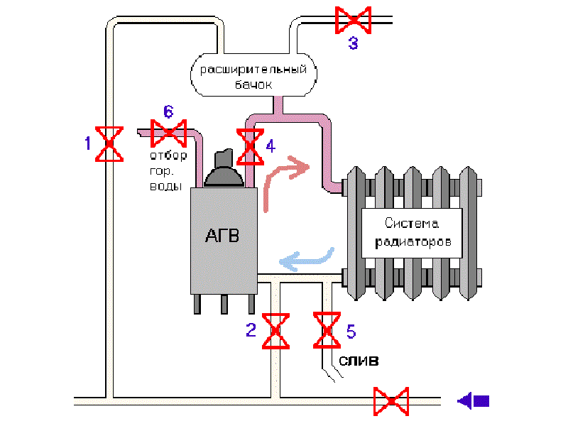 Схема подключения котла АГВ