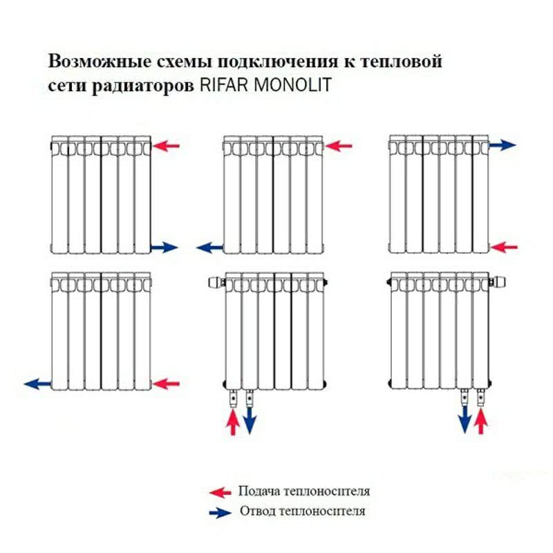 Радиатор левые и правые. Схема подключения радиаторов Рифар монолит 500. Радиатор отопления Рифар монолит схема подключения. Монолит батарея отопления Рифар схема подключения. Радиаторы Рифар монолит 500 с нижним подключением схема подключения.