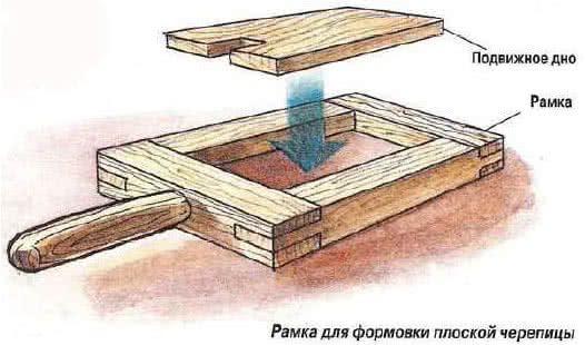 Рамка для формирования плоской черепицы