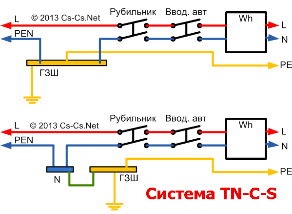 Система TN-C-s