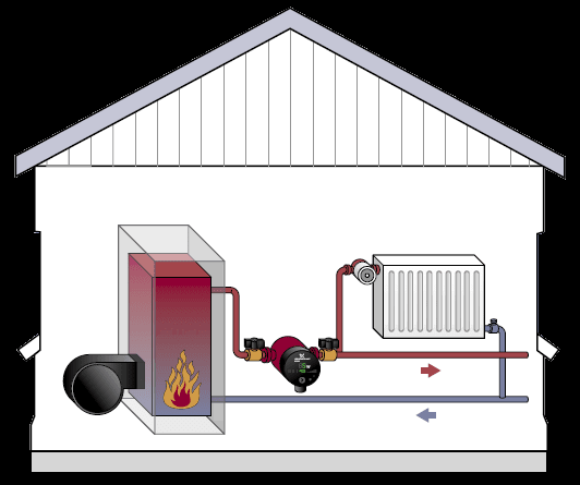 Циркуляционный насос для горячего водоснабжения