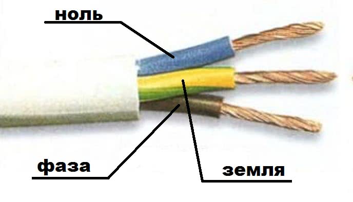 Цветовая маркировка электрических проводов 220 в