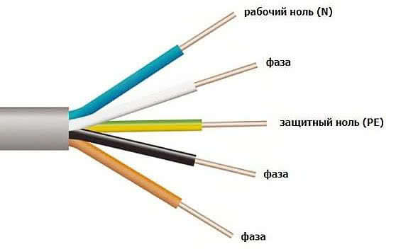 Цветовая маркировка проводов трехфазной сети 380В
