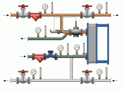 Эксплуатация систем горячего водоснабжения