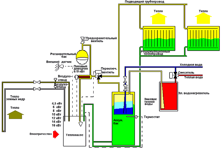Профилактика систем горячего водоснабжения