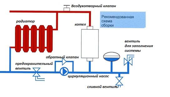Схема электродного отопления дома