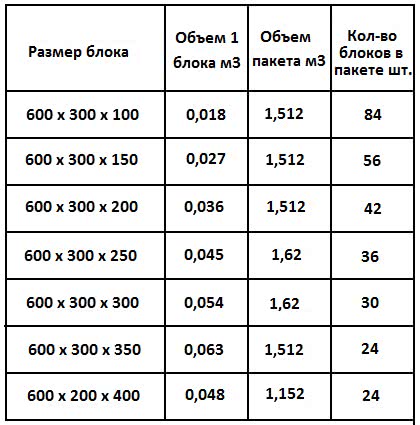 Размеры газобетонного блока