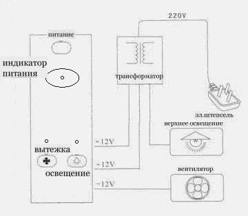 Душевая кабина saniteco sn 4406sv 90x90 инструкция