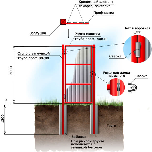 Как сделать калитку из профильной трубы своими руками фото чертежи