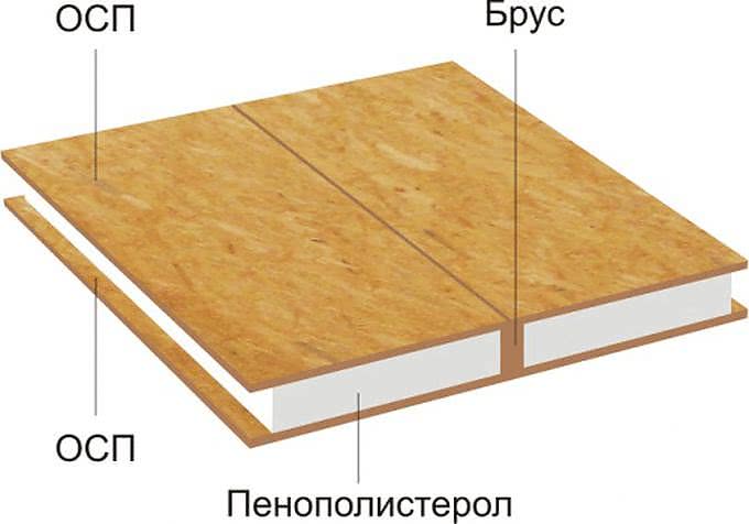 Производство sip панелей