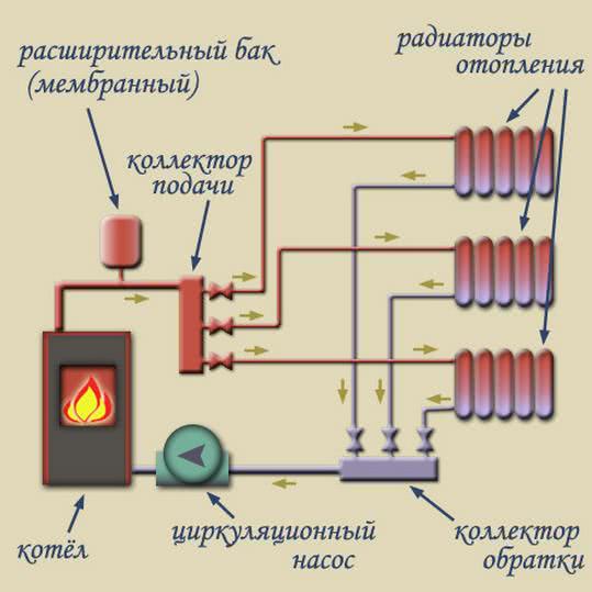 Коллекторная система отопления частного дома