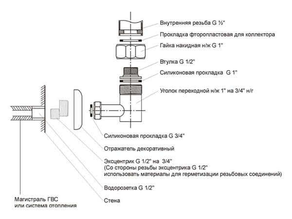 Схема установки полотенцесушителя