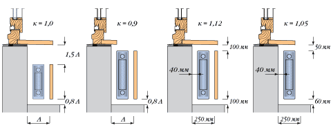 Мощность радиаторов отопления
