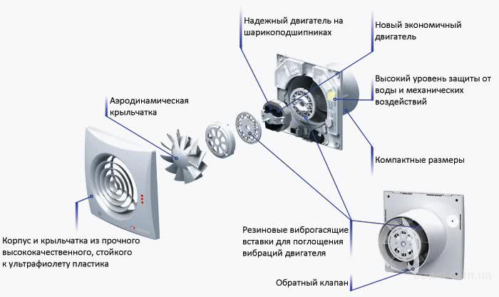 конструкция наружней вентиляции