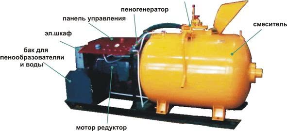 Установка для приготовления пенобетона (баротехнология)