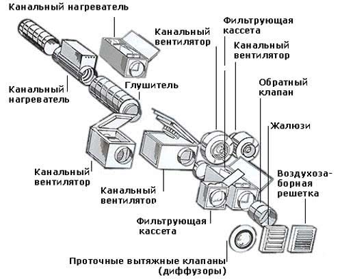 Схема вентиляции с обратным клапоном