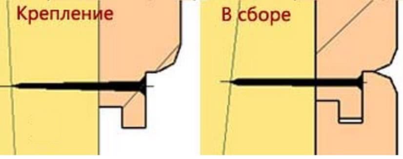 крепление блок хауса оцинкованным гвоздем