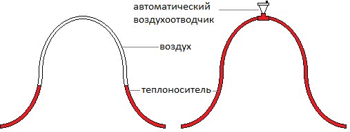 воздушные пробки в системе отопления