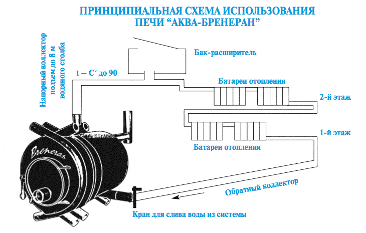 Схема отопления дома булерьяном