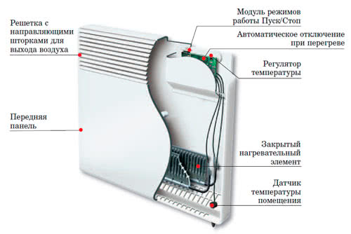 Воздушное электрическое отопление
