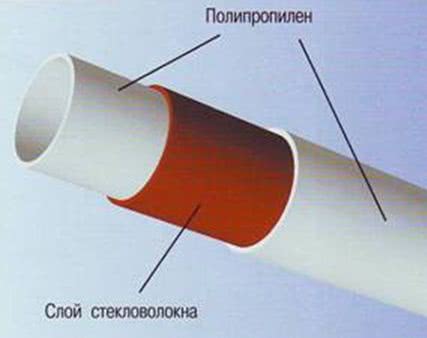 ПП трубы, армированные стекловолокном