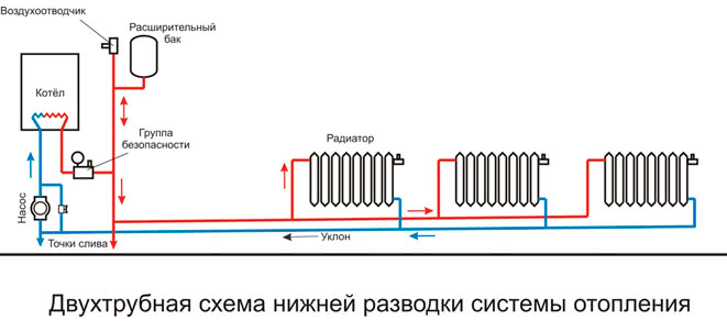 Недостатки двухтрубной системы отопления