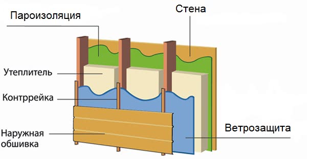 Схема монтажа пароизоляции стен