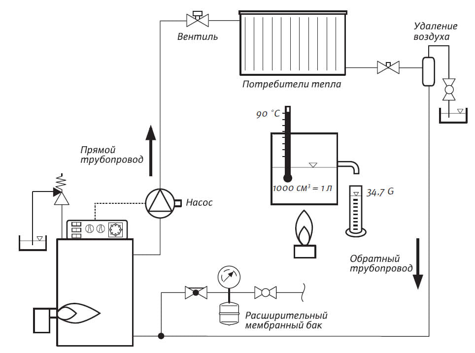 Схемы устройства парового отопления