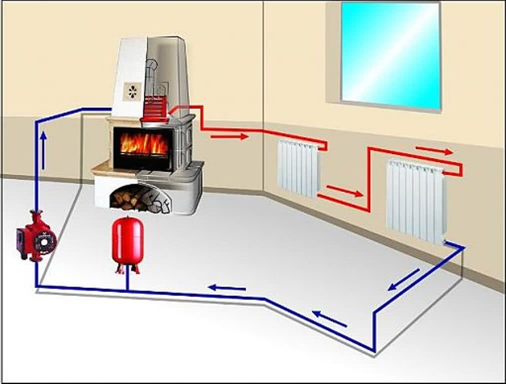 Кирпичная печь для отопления дома