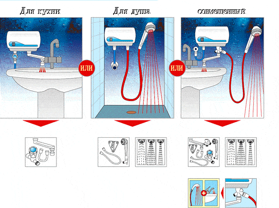 Подключение проточного водонагревателя к водопроводу