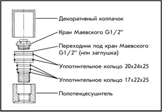 Схема подключения водяного полотенцесушителя типа Лесенка