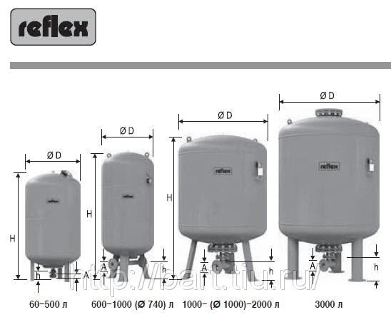 расширительный бак системе отопления