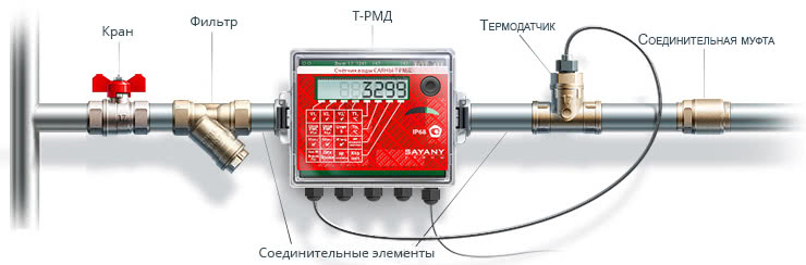 Счетчики водоснабжения с термодатчиком