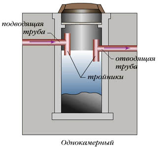 Схема однокамерного септика