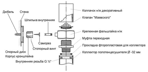 Подключение полотенцесушителя в ГВС