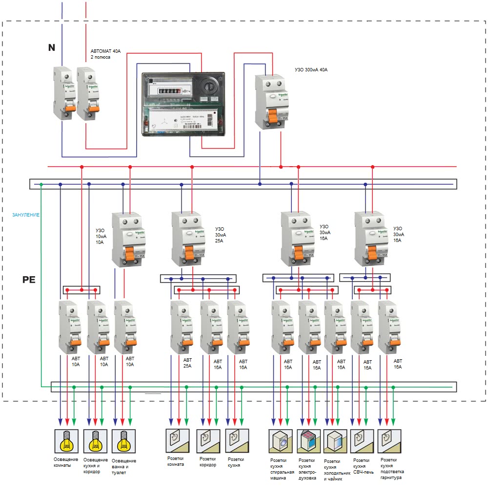 Схема подключения дифавтоматов к сети