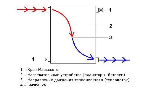 Диагональная схема подключения радиаторов