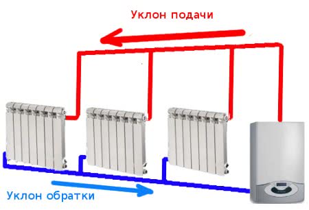 Схема самотечная система отопления