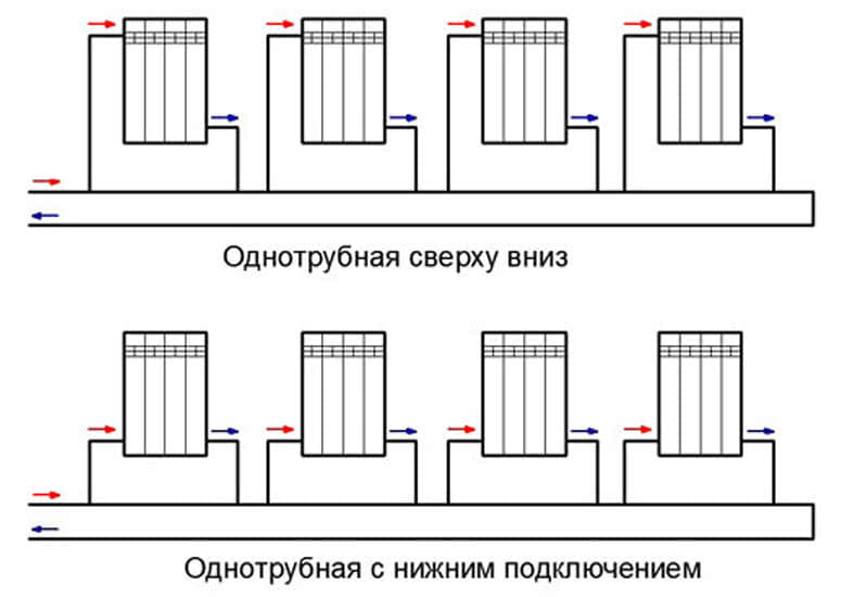 Однотрубная система отопления схема