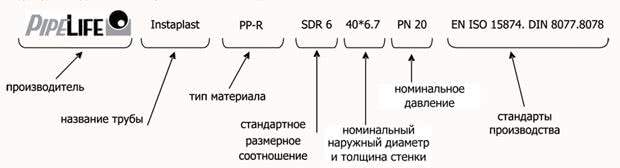 Сортамент <a href='https://sanitarywork.ru/publications/plastikovye/standartnye-diametry-plastikovyx-trub-dlya-raznyx-' target='_blank' rel='external'>размеров пластиковых труб</a>
