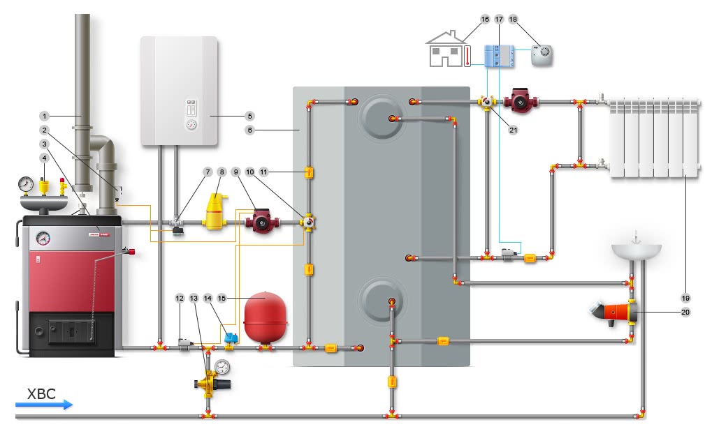 Схема отопления газовым котлом