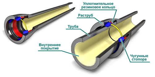 Трубы для горячего водоснабжения 2