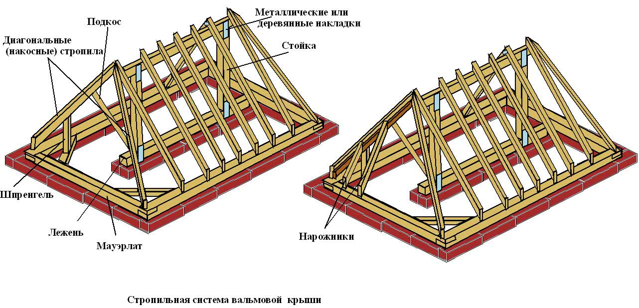 Схема вальмовой крышы