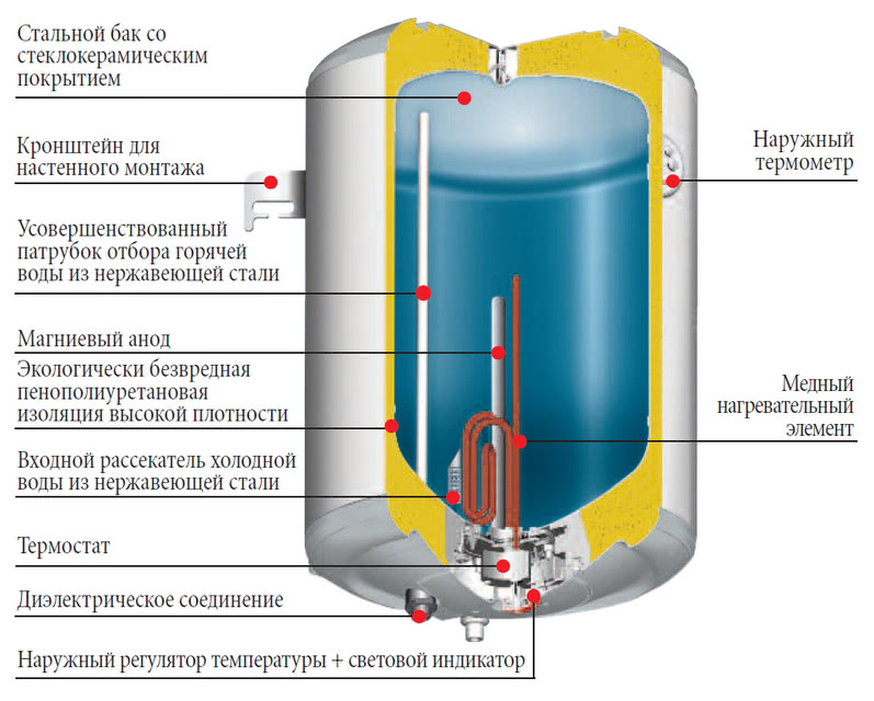 водонагреватель объемом на 30 литров