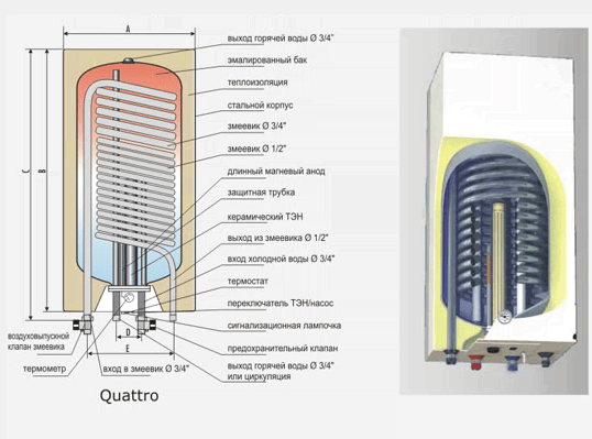 схема настенного водонагревателя