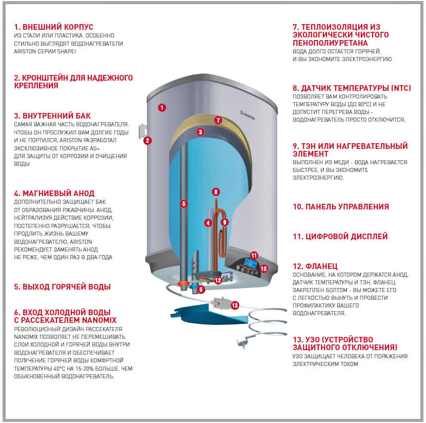 Схема плоских водонагревателей