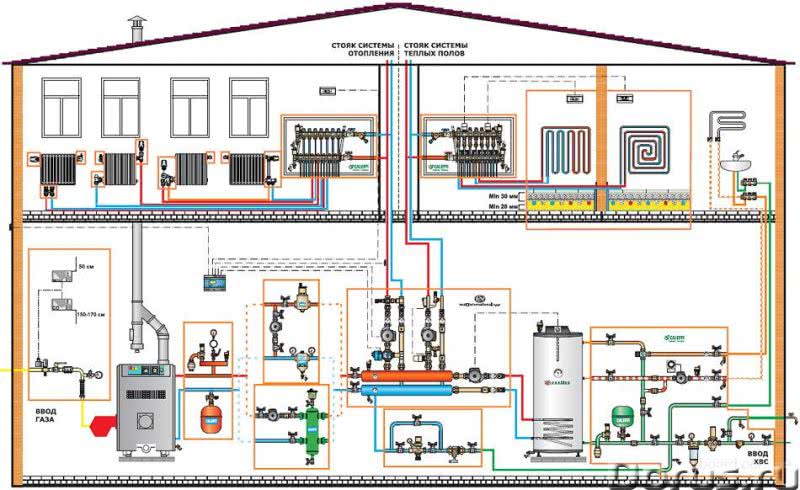 Проектирование систем канализации и водоснабжения