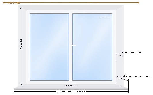 Правильный замер пластикового окна